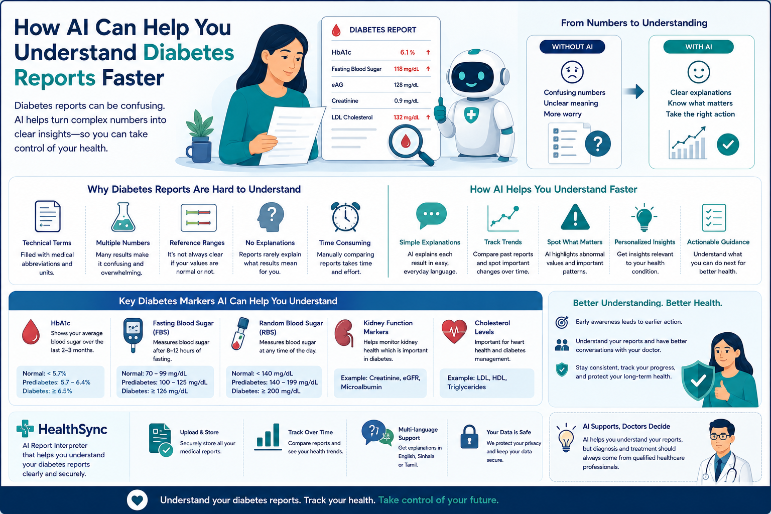 How AI Can Help You Understand Diabetes Reports Faster