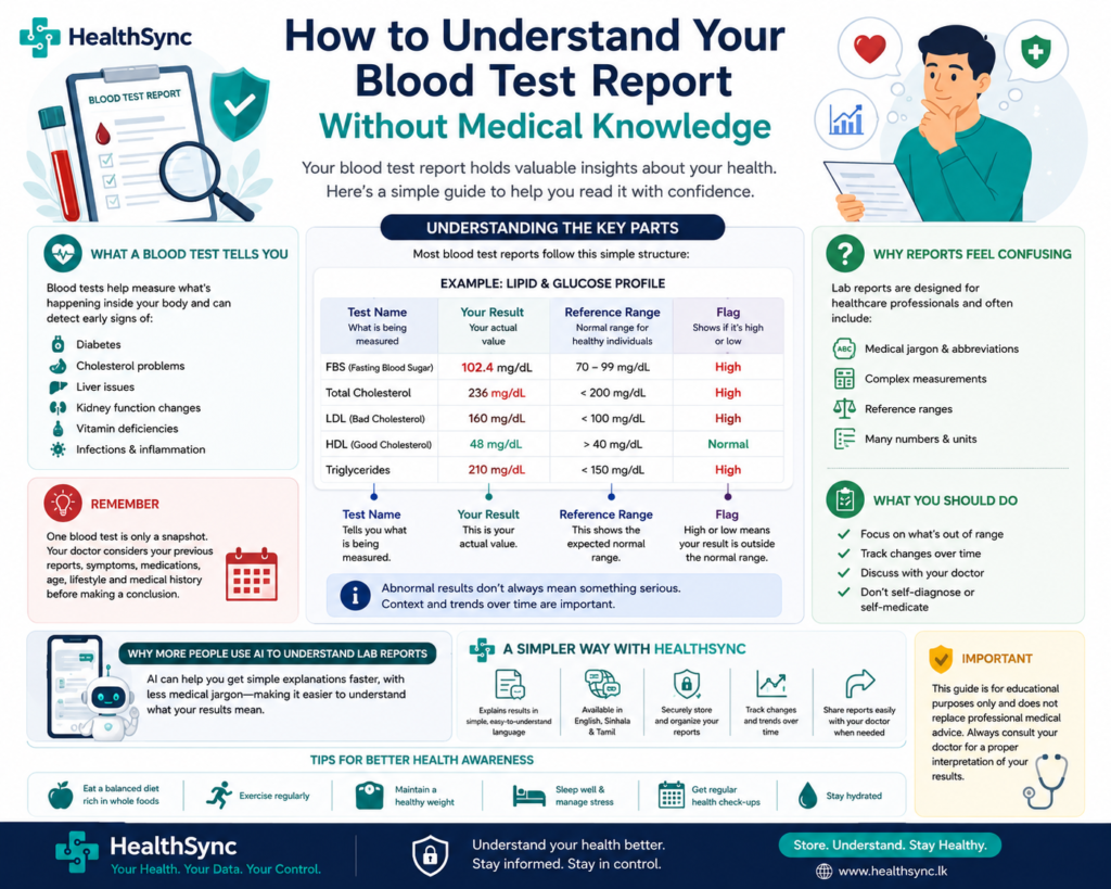 How to Understand Your Blood Test Report